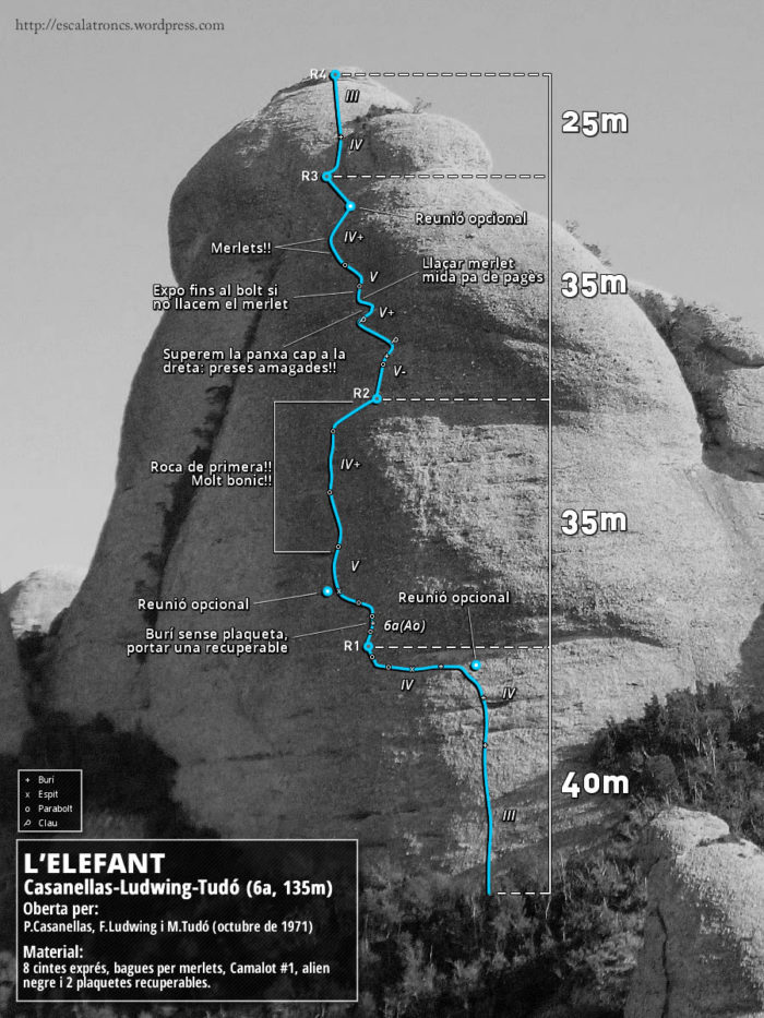 Ressenya de la via Hispamo-Suecia a l'Elefant